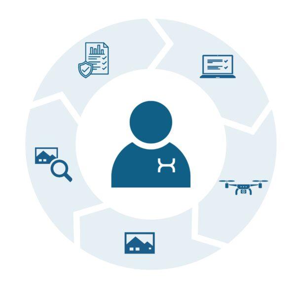FlyNex Full-Service